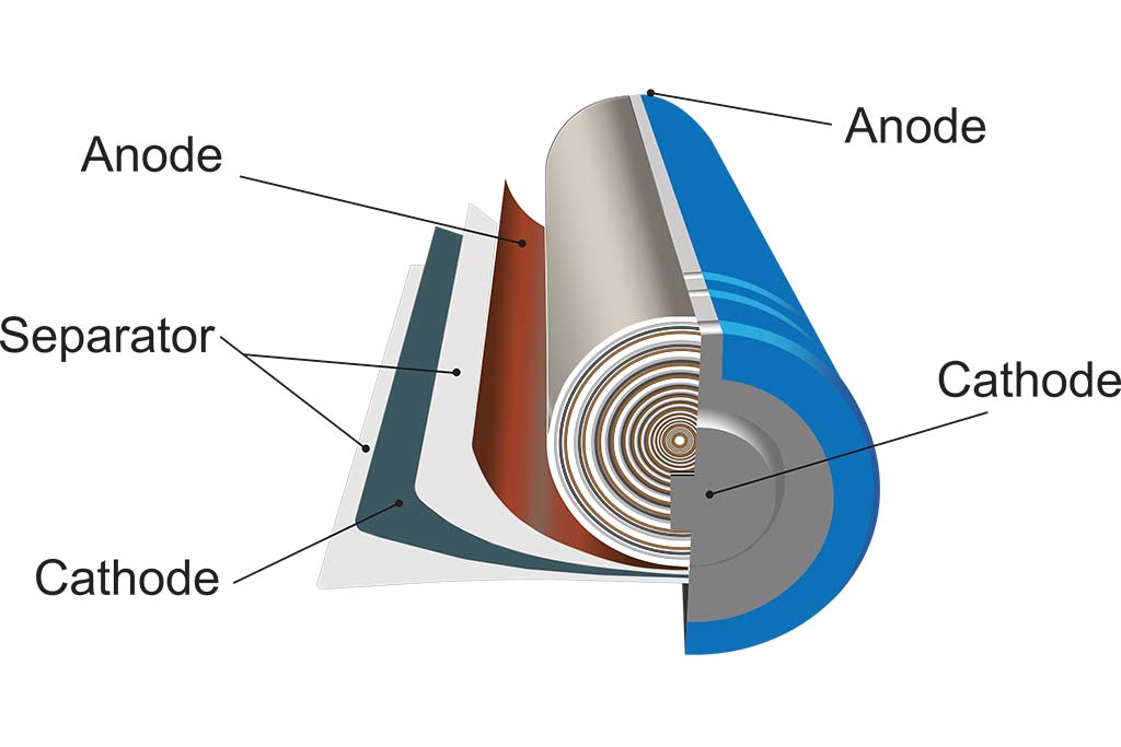 Lithium-ion Batteries
