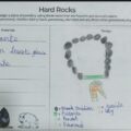 Hard Rocks