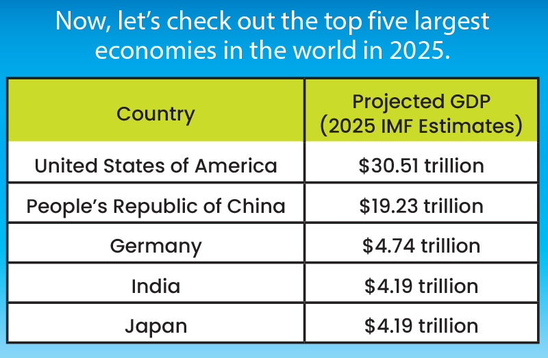 What Is GDP?