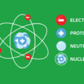 What Is the Atomic Theory? 