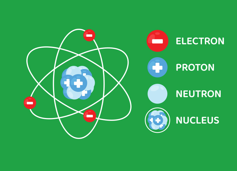 What Is the Atomic Theory? 