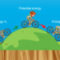 What Is the Law of Conservation of Energy? 