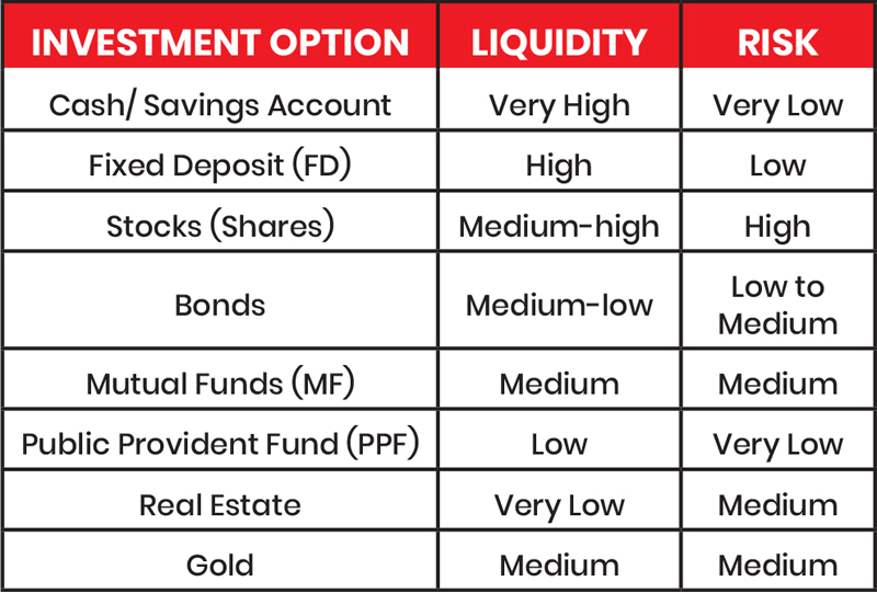 Let Your Money Work for You!