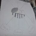 Elements of Arts