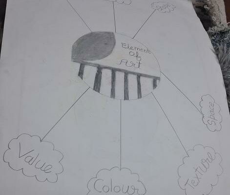 Elements of Arts