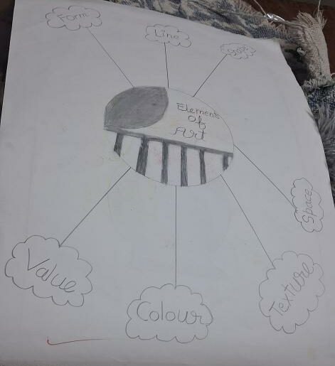 Elements of Arts